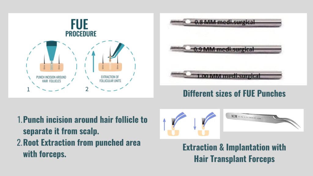 Fue process, Punch and Forceps